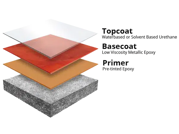 Metallic Epoxy Flooring Diagram